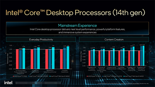 AI PCפ򶯤ǤФ2024ǯIntel2024ǯоμCPUϡArrow LakeפȡLunar Lakeפ2ΩƤ