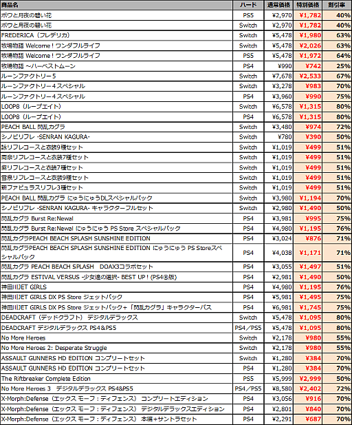 ꡼ No.010Υͥ / Ҿʪ Welcomeե饤աפ64󥪥աޡ٥饹BLACK FRIDAYפ121ޤǳ