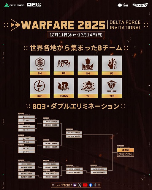 画像ギャラリー No.009のサムネイル画像 / 「Delta Force」初のウォーフェア世界大会「2025 Delta Force Invitational: Warfare」12月11日から4日間,ベトナム・ハノイで開催