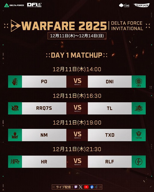 画像ギャラリー No.010のサムネイル画像 / 「Delta Force」初のウォーフェア世界大会「2025 Delta Force Invitational: Warfare」12月11日から4日間,ベトナム・ハノイで開催