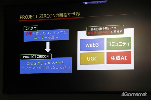 KONAMIWeb3ץȡPROJECT ZIRCONפΥե饤󥤥٥ȤݡȡƥġNFTȡפΥǥץ쥤Ϫ