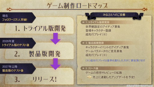 画像ギャラリー No.002のサムネイル画像 / KONAMIが主導する共創プロジェクト「PROJECT ZIRCON」,トライアル版のゲーム制作を開始。公認VTuberはルーネ・サロワさんに決定