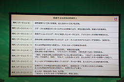 画像ギャラリー No.013のサムネイル画像 / 「ドラゴンクエストX春祭り2026」レポート。ステージでは，バージョン7のネタバレから「IX」とのつながりが公式に明かされる。第四境界とのコラボも発表に