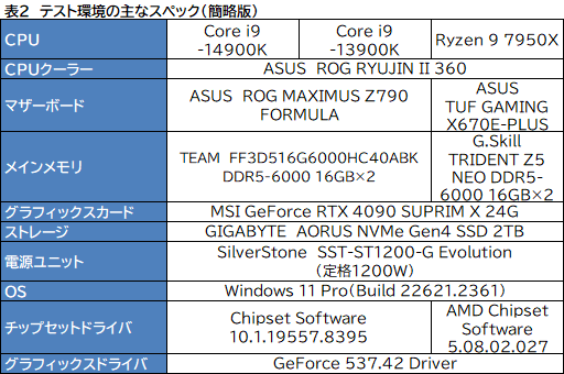 14CoreץåCore i9-14900KפǹΥǽͭΤΥӥ塼