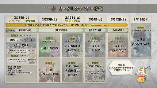 画像ギャラリー No.018のサムネイル画像 / 「モンハンワイルズ」，ラーメン「一蘭」とのコラボを2月25日より開催。お食事券でとんこつラーメンを食べてパワーアップしよう