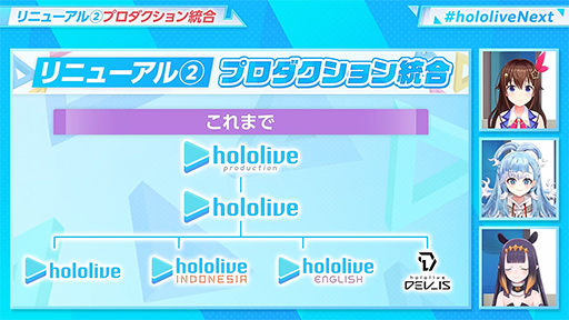 画像ギャラリー No.004のサムネイル画像 / ホロライブが10周年に向けた多数のプロジェクトを発表。地域やグループ別のブランドをひとつに統合
