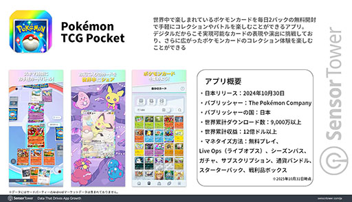 ���������꡼ No.002�Υ���ͥ������ / �֥ݥ��ݥ��ס���꡼������1ǯ�������߷�DL��9000���ʾ塤����12���ɥ�ʾ������Ū�ҥåȤ�Ͽ������������Υץ쥤�䡼�����礭�ʻٻ�������