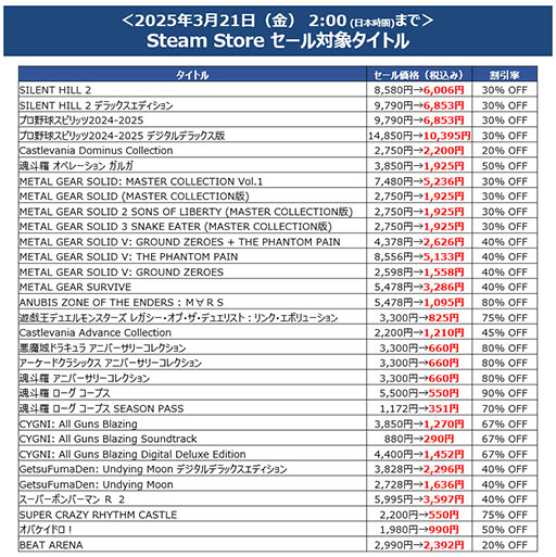 ֥ץ她ԥå2024-2025פ30󥪥դǽ饻롣KONAMIΡSpring SALEס