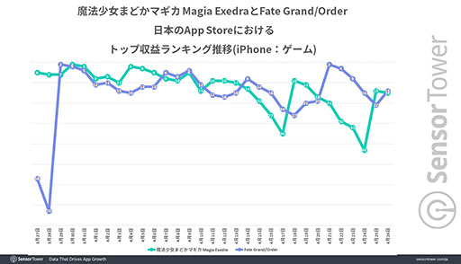꡼ No.004Υͥ / ˡޤɤޥ Magia Exedraס꡼1Ǽץ󥭥󥰥ȥå1015ֵϿSensor TowerʬϥݡȤ
