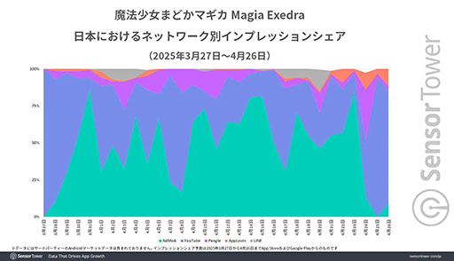 ꡼ No.006Υͥ / ˡޤɤޥ Magia Exedraס꡼1Ǽץ󥭥󥰥ȥå1015ֵϿSensor TowerʬϥݡȤ