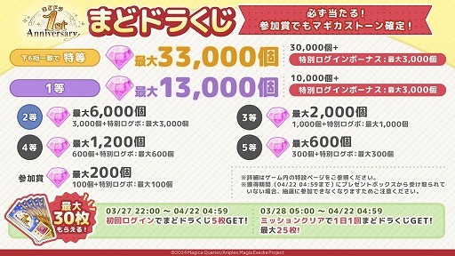 画像ギャラリー No.003のサムネイル画像 / 「魔法少女まどか☆マギカ Magia Exedra」×〈物語〉シリーズコラボ前編を開始。新限定★5キオクとして，忍野 忍＆八九寺真宵が登場