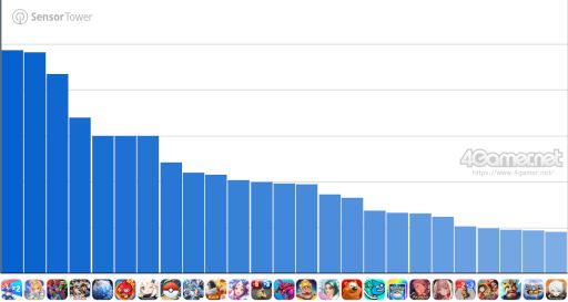 ���������꡼ No.002�Υ���ͥ������ / ���ޥۥ�����Υ�����ʬ�ϡ�2026ǯ1��8����1��14���ˡ�������1�̤ϡ֥饹�ȥ����������Х��Х�ס���ǯ10���12��Υ������Х���ץ�󥭥󥰤�