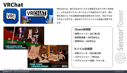画像ギャラリー No.002のサムネイル画像 / 「VRChat」公式サイトの総訪問者数,日本が世界1位に。2位のアメリカと2大市場を形成