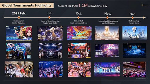 画像ギャラリー No.007のサムネイル画像 / 「Honor of Kings」のeスポーツにおけるグローバル展開はどのように行われているのか? そのエコシステムに焦点を当てたセッションを紹介
