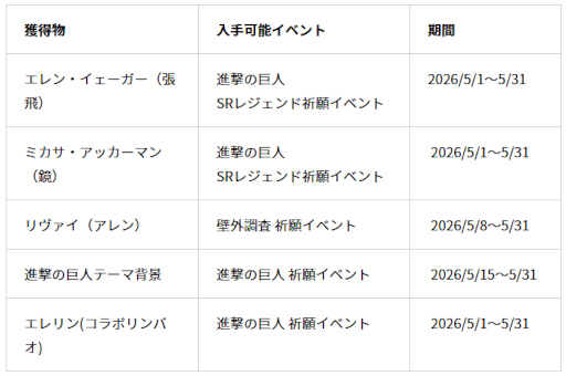 画像ギャラリー No.003のサムネイル画像 / 「Honor of Kings」，TVアニメ 「進撃の巨人」と期間限定でコラボ