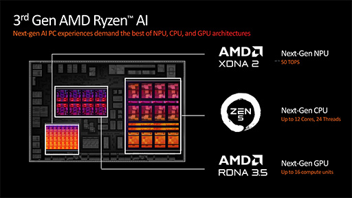 AMDCPUƥZen 5׺ѤοCPURyzen 9000פȡRyzen AI 300פȯɽ