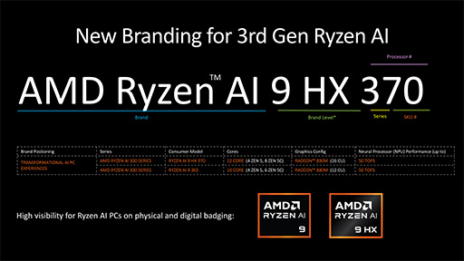 AMDCPUƥZen 5׺ѤοCPURyzen 9000פȡRyzen AI 300פȯɽ