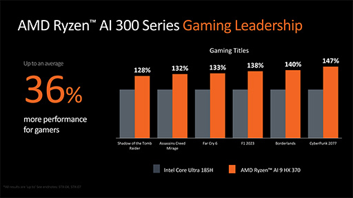 AMDCPUƥZen 5׺ѤοCPURyzen 9000פȡRyzen AI 300פȯɽ