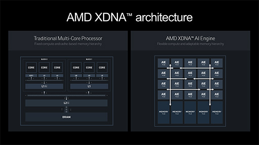 Ryzen AI 300פȤϤɤʥץåʤΤΨZen 5c˿NPUPS5ĶGPUȤ߹碌ʤ3DGE