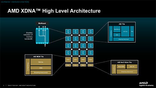 Ryzen AI 300פȤϤɤʥץåʤΤΨZen 5c˿NPUPS5ĶGPUȤ߹碌ʤ3DGE