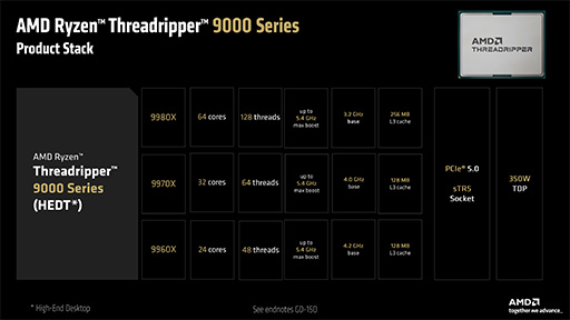 ꡼ No.003Υͥ / Zen 5˿ʲ64CPURyzen Threadripper 9000ץ꡼ȯɽ