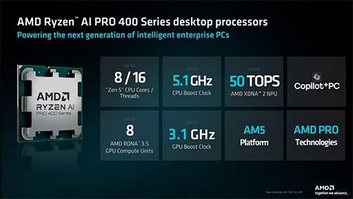 画像ギャラリー No.005のサムネイル画像 / デスクトップPCにも「Copilot＋」対応AI機能をもたらす新型APU「Ryzen AI 400」をAMDが発表
