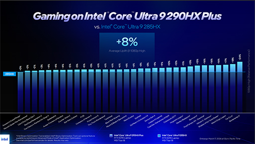 画像ギャラリー No.003のサムネイル画像 / ゲーム性能の向上を謳うノートPC向け新型CPU「Core Ultra 200HX Plus」が登場