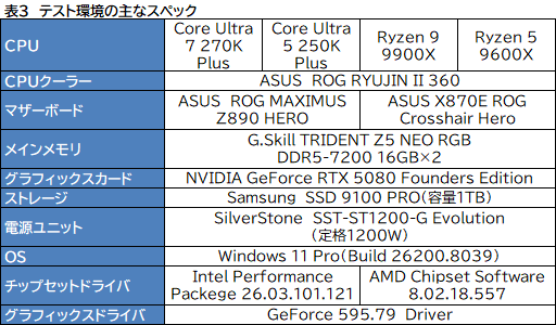 画像ギャラリー No.031のサムネイル画像 / ゲームにおいても競合に引けを取らない実力派CPU。Core Ultra 7 270K Plus＆Core Ultra 5 250K Plusをレビュー