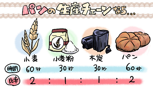 画像ギャラリー No.007のサムネイル画像 / 協力プレイが面白すぎる「アノ 117: パックスロマーナ」に,都市建設シムを食わず嫌いしていた私がドハマりした話