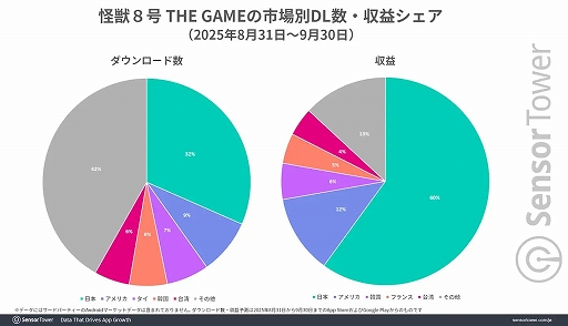 ꡼ No.003Υͥ / ֲã THE GAMEס꡼4Ϣ³App StoreDL󥭥󥰤ȥåפˡ꡼ܤ700ɥʾμפϿ