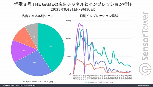 ꡼ No.005Υͥ / ֲã THE GAMEס꡼4Ϣ³App StoreDL󥭥󥰤ȥåפˡ꡼ܤ700ɥʾμפϿ