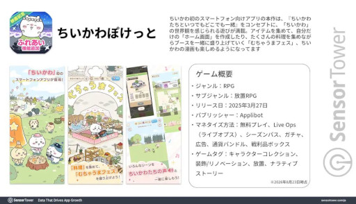 画像ギャラリー No.004のサムネイル画像 / 「ちいかわぽけっと」，映画「ちいかわ 人魚の島のひみつ」の公開日以降にダウンロード数が上昇。Sensor Towerが分析レポートを公開