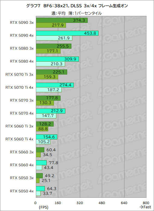 ꡼ No.033Υͥ / Battlefield 6פŬˤ 20GPUǥ٥ޡз衣ܡʥ㤦եåɤϤɤ줫