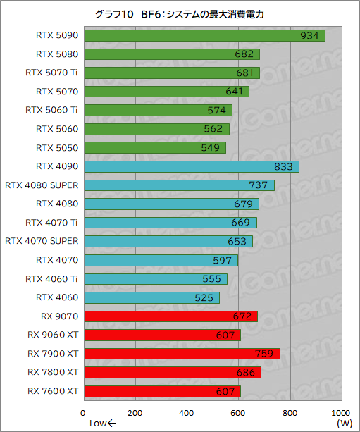 ꡼ No.036Υͥ / Battlefield 6פŬˤ 20GPUǥ٥ޡз衣ܡʥ㤦եåɤϤɤ줫