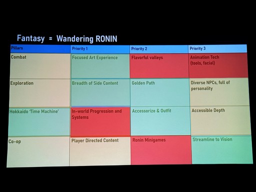 画像ギャラリー No.010のサムネイル画像 / 「Ghost of Yōtei」はどのように“さすらいの浪人”を描いたのか。チームでビジョンを共有するクリエイティブディレクション［GDC 2026］