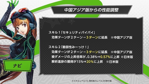 画像ギャラリー No.008のサムネイル画像 / 「ペルソナ5: The Phantom X」,「ペルソナ5」とのオリジナルイベント第3弾・前半が開催。新★5怪盗で佐倉双葉が登場
