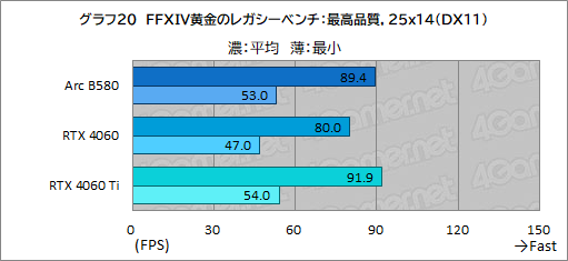  No.043Υͥ / IntelοǥȥåPCGPUIntel Arc B580ץӥ塼GeForce RTX 4060ǽȯǤΤ