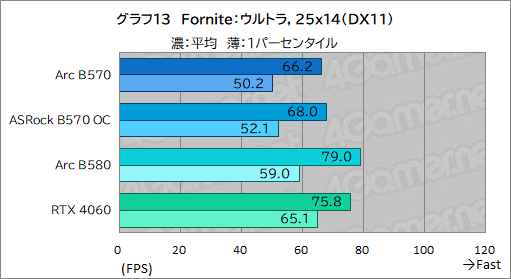  No.033Υͥ / Intel Arc B570ϥȥ꡼GPUοȤʤ뤫 Intel Arc B570 Challenger 10GB OCץӥ塼