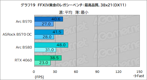  No.039Υͥ / Intel Arc B570ϥȥ꡼GPUοȤʤ뤫 Intel Arc B570 Challenger 10GB OCץӥ塼