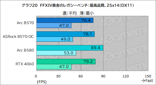  No.040Υͥ / Intel Arc B570ϥȥ꡼GPUοȤʤ뤫 Intel Arc B570 Challenger 10GB OCץӥ塼