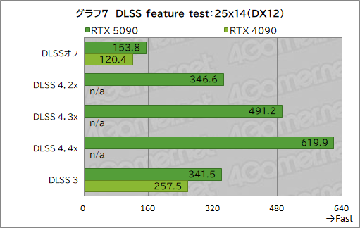  No.017Υͥ / GeForce RTX 50꡼κǾGPUGeForce RTX 5090ץӥ塼ǽʸʤ˹⤤Ϥ˹⤤