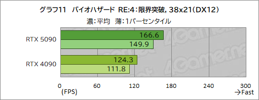  No.021Υͥ / GeForce RTX 50꡼κǾGPUGeForce RTX 5090ץӥ塼ǽʸʤ˹⤤Ϥ˹⤤