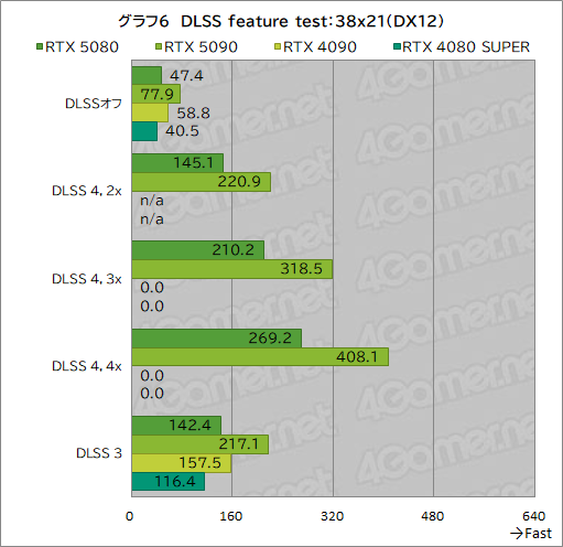  No.027Υͥ / GeForce RTX 50꡼ΥϥGPUGeForce RTX 5080 Founders Editionפϡǽ򸫤Τ