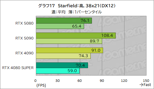  No.038Υͥ / GeForce RTX 50꡼ΥϥGPUGeForce RTX 5080 Founders Editionפϡǽ򸫤Τ