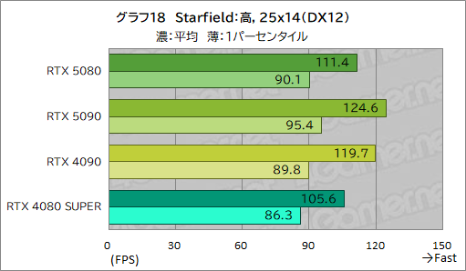  No.039Υͥ / GeForce RTX 50꡼ΥϥGPUGeForce RTX 5080 Founders Editionפϡǽ򸫤Τ