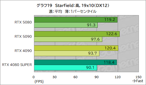  No.040Υͥ / GeForce RTX 50꡼ΥϥGPUGeForce RTX 5080 Founders Editionפϡǽ򸫤Τ