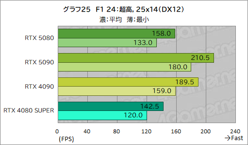  No.046Υͥ / GeForce RTX 50꡼ΥϥGPUGeForce RTX 5080 Founders Editionפϡǽ򸫤Τ