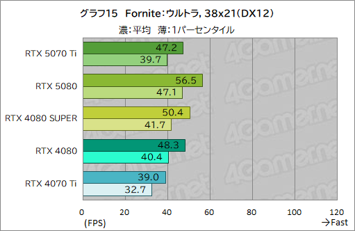  No.038Υͥ / GeForce RTX 50꡼3ơGeForce RTX 5070 Tiץӥ塼ԤΥߥɥϥԾGPUμϤϤˡ