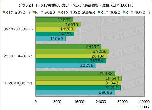  No.044Υͥ / GeForce RTX 50꡼3ơGeForce RTX 5070 Tiץӥ塼ԤΥߥɥϥԾGPUμϤϤˡ