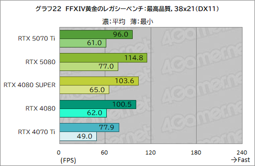  No.045Υͥ / GeForce RTX 50꡼3ơGeForce RTX 5070 Tiץӥ塼ԤΥߥɥϥԾGPUμϤϤˡ